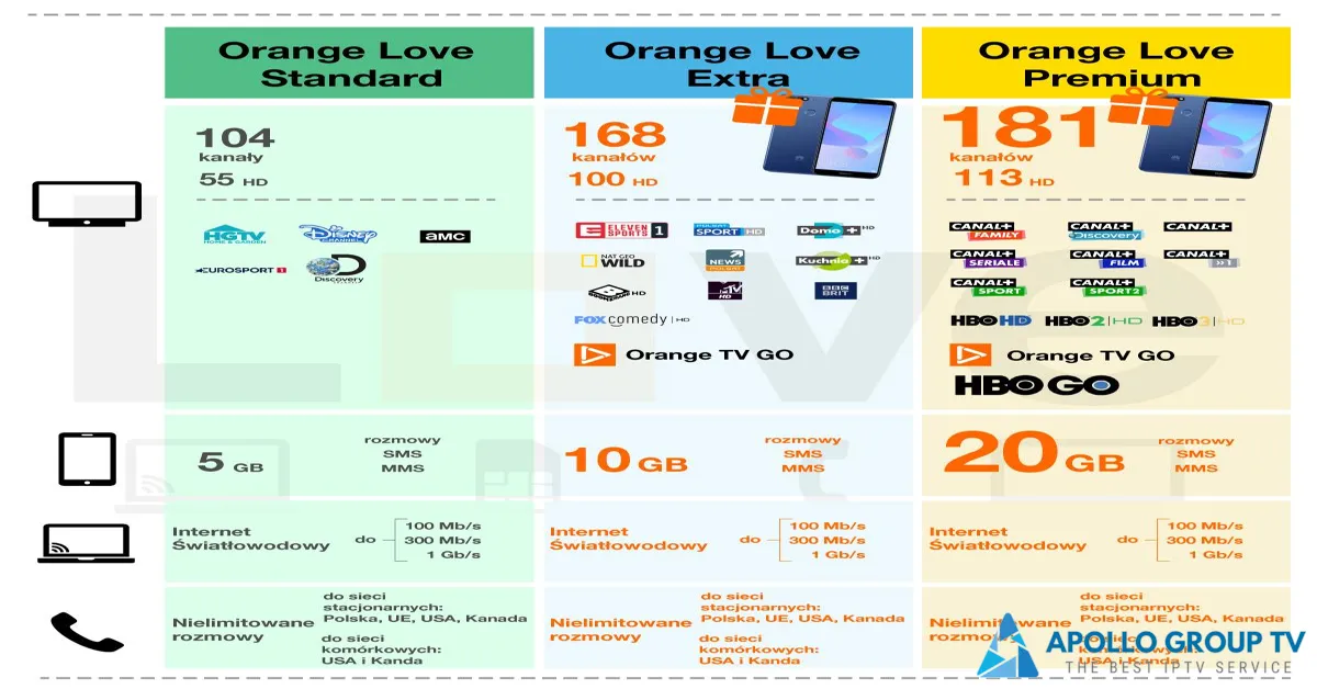 orange iptv, orange iptv